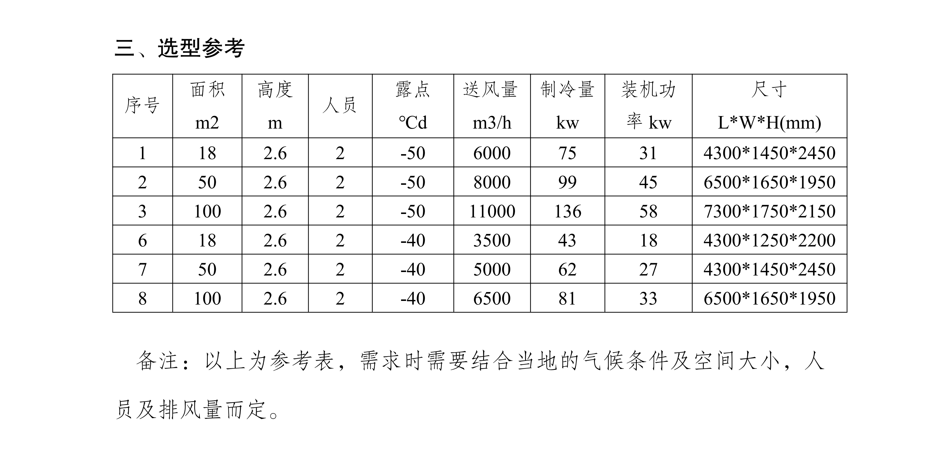 撬动式除湿机干燥房--宣传_031